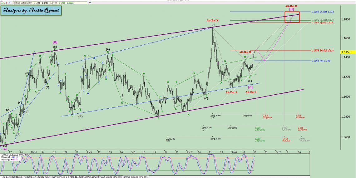 آنالیز نئوویو یورو دلار شماره ۵