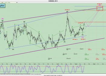 آنالیز نئوویو یورو دلار شماره ۵