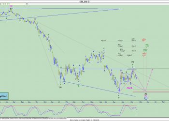 آنالیز نئوویو نفت شماره ۲