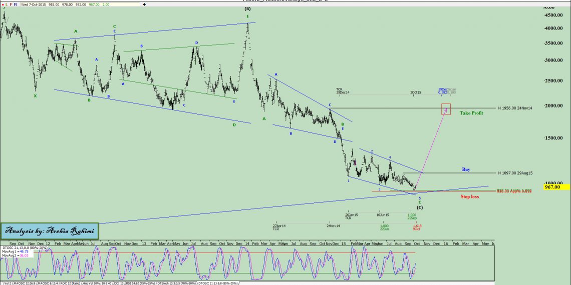 آنالیز نئوویو فسرب شماره ۱