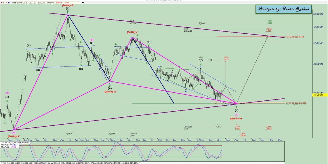 آنالیز نئوویو کگاز شماره ۱۰