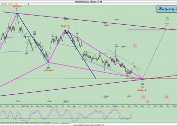 آنالیز نئوویو کگاز شماره ۱۰