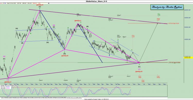 آنالیز نئوویو کگاز شماره ۱۰