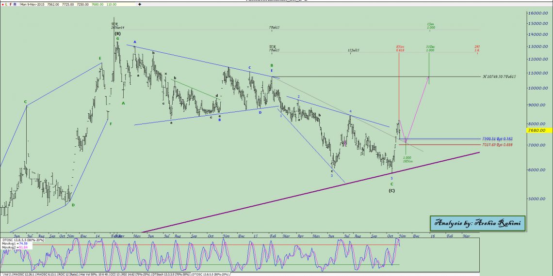 آنالیز نئوویو بالاس شماره ۴