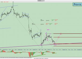 آنالیز نئوویو یورو دلار شماره ۸