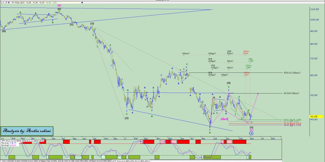 آنالیز نئوویو نفت شماره ۳