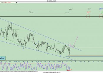 آنالیز نئوویو یورو دلار شماره ۱۲