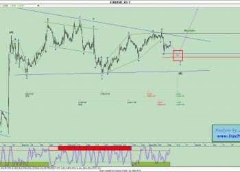 آنالیز نئوویو یورو دلار شماره ۱۳