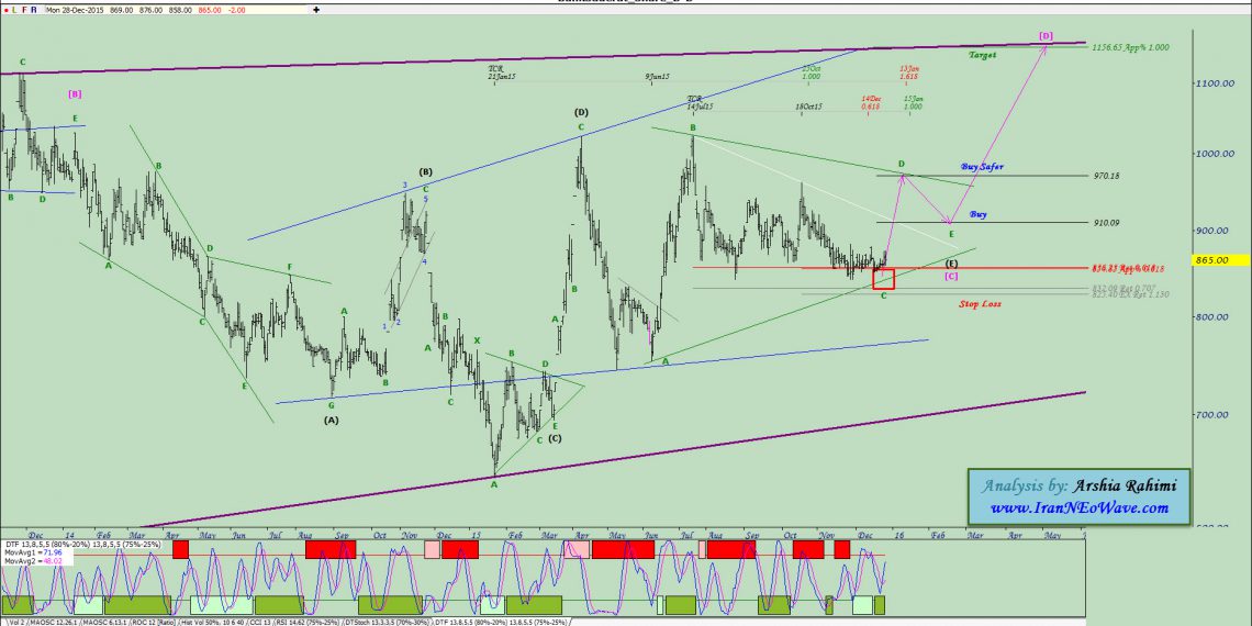 آنالیز نئوویو بانک صادرات شماره ۱۱