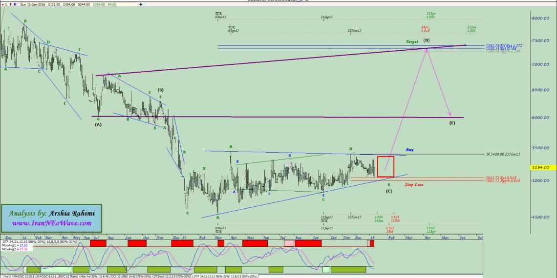 آنالیز نئوویو فارس شماره ۳