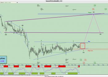 آنالیز نئوویو فارس شماره ۳