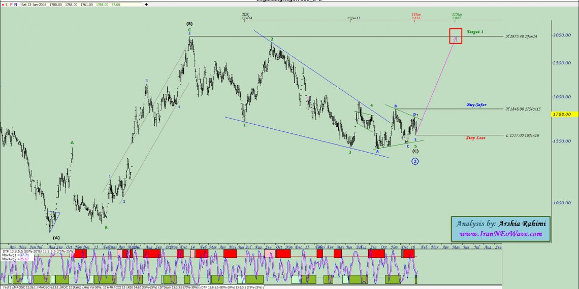 آنالیز نئوویو کطبس شماره ۳