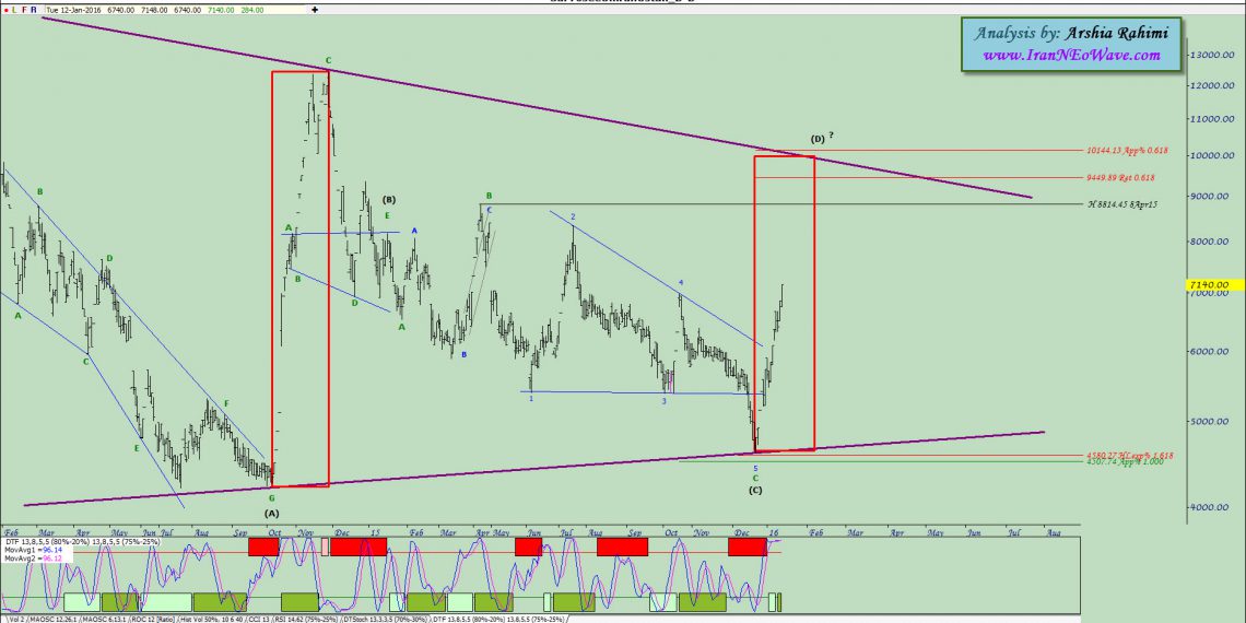 آنالیز نئوویو کرمان شماره 2