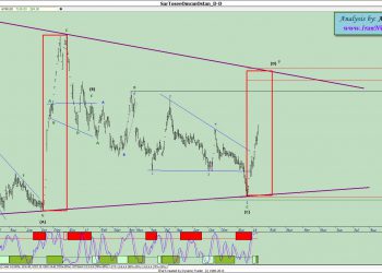 آنالیز نئوویو کرمان شماره 2