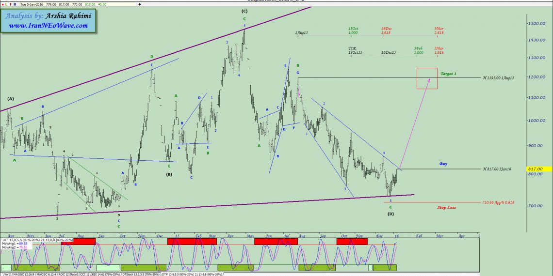 آنالیز نئوویو خکاوه شماره ۴
