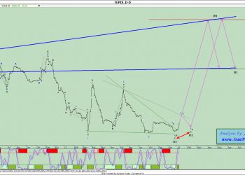 آنالیز نئوویو شاخص کل شماره ۱۶