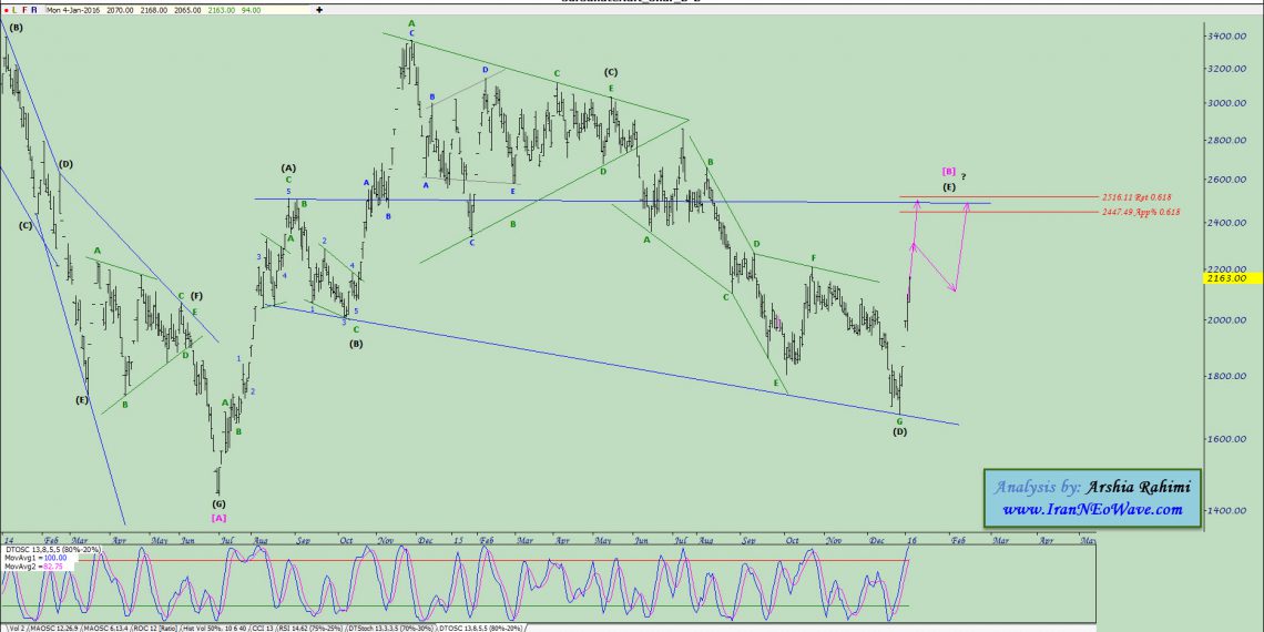 آنالیز نئوویو ونفت شماره ۶