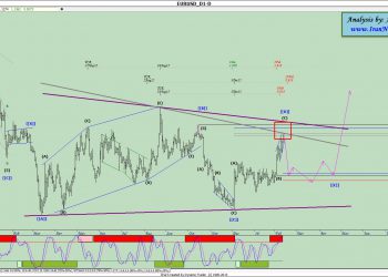 آنالیز نئوویو یورو دلار شماره ۱۴