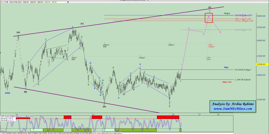 آنالیز نئوویو کساپا شماره ۳