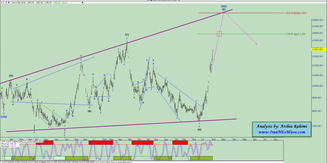 آنالیز نئوویو خکاوه شماره ۵