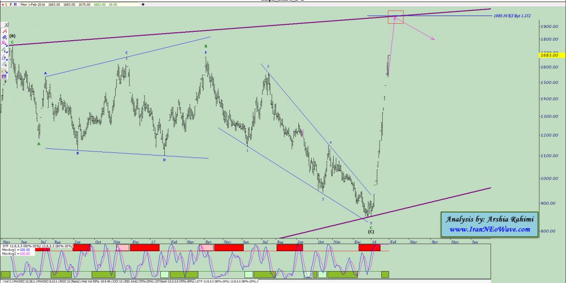 آنالیز نئوویو خساپا شماره ۳