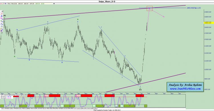 آنالیز نئوویو خساپا شماره ۳
