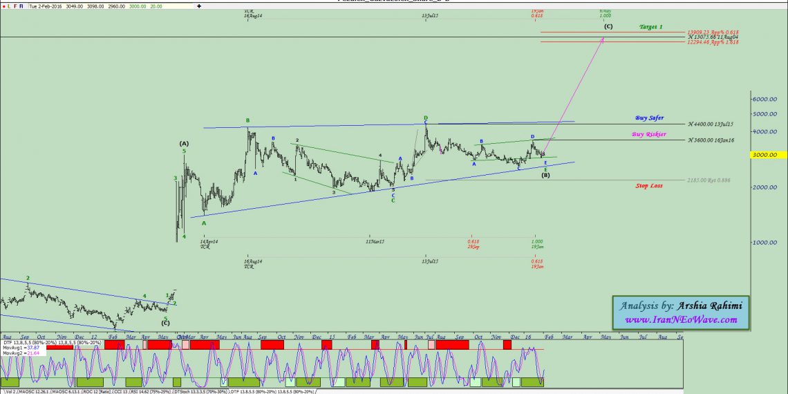 آنالیز نئوویو پلوله شماره ۱