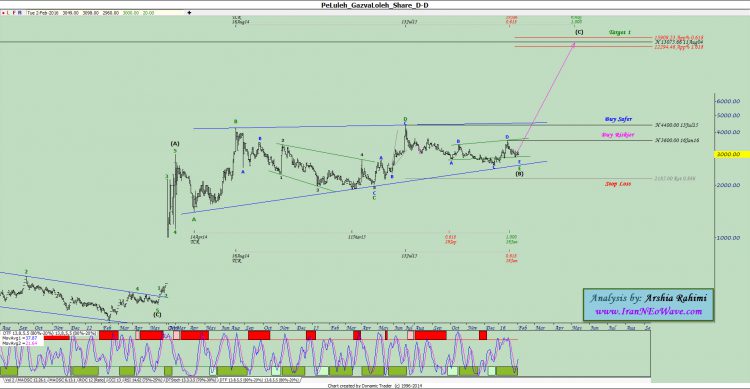 آنالیز نئوویو پلوله شماره ۱