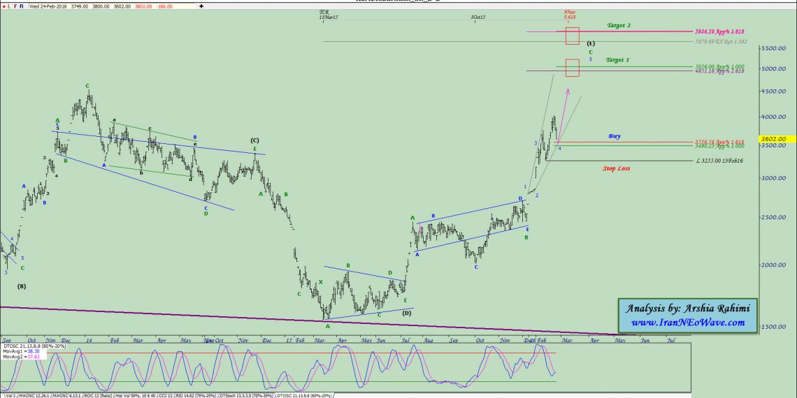 آنالیز نئوویو رکیش شماره ۴
