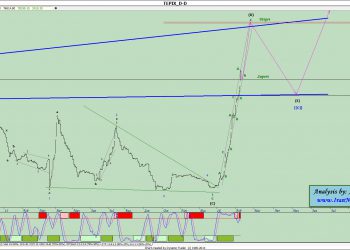 آنالیز نئوویو شاخص کل شماره ۱۸