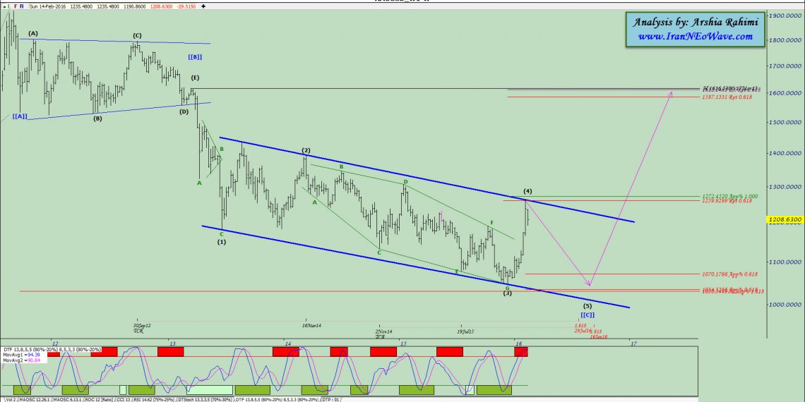 آنالیز نئوویو انس شماره ۱۶