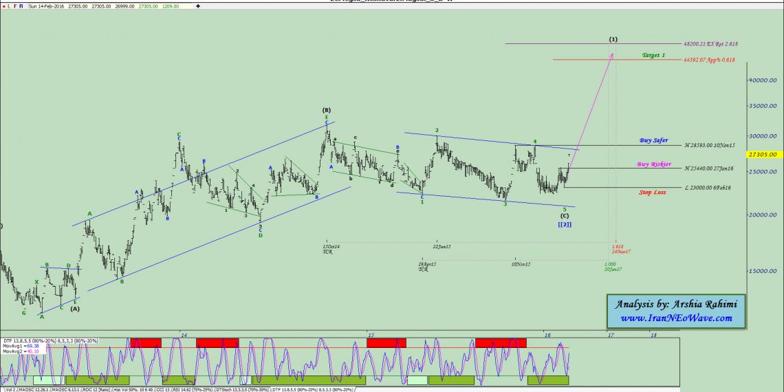 آنالیز نئوویو زمگسا شماره ۲
