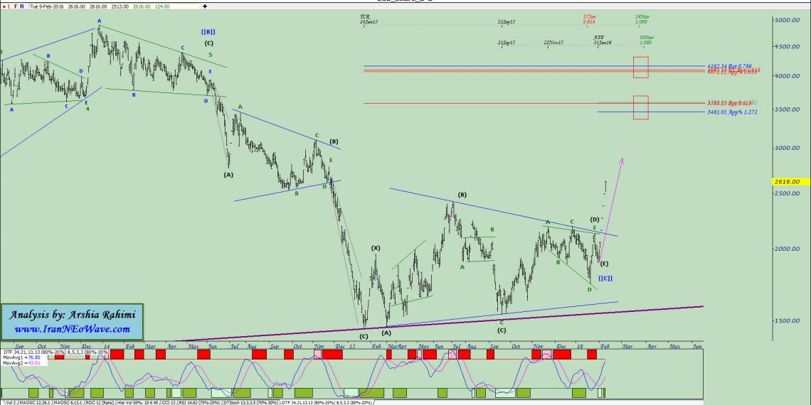 آنالیز نئوویو ذوب شماره ۴