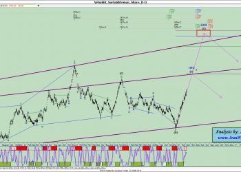 آنالیز نئوویو وساخت شماره ۴