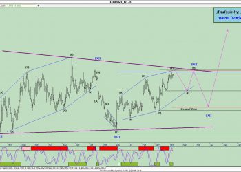 آنالیز نئوویو یورو دلار شماره ۱۵