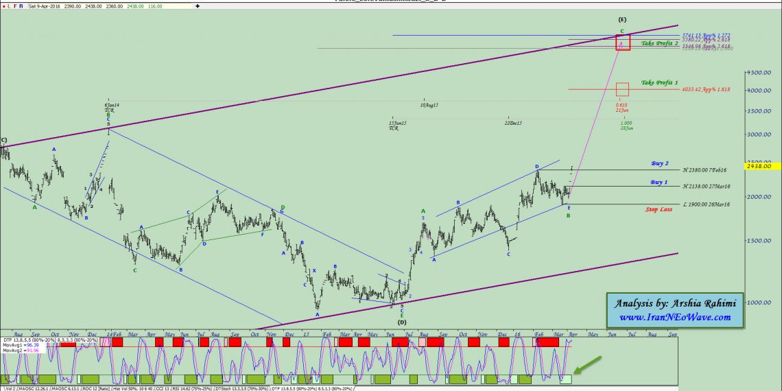 آنالیز نئوویو فلوله شماره ۱