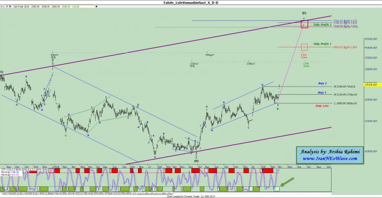 آنالیز نئوویو فلوله شماره ۱