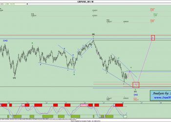 آنالیز نئوویو پوند دلار شماره ۲