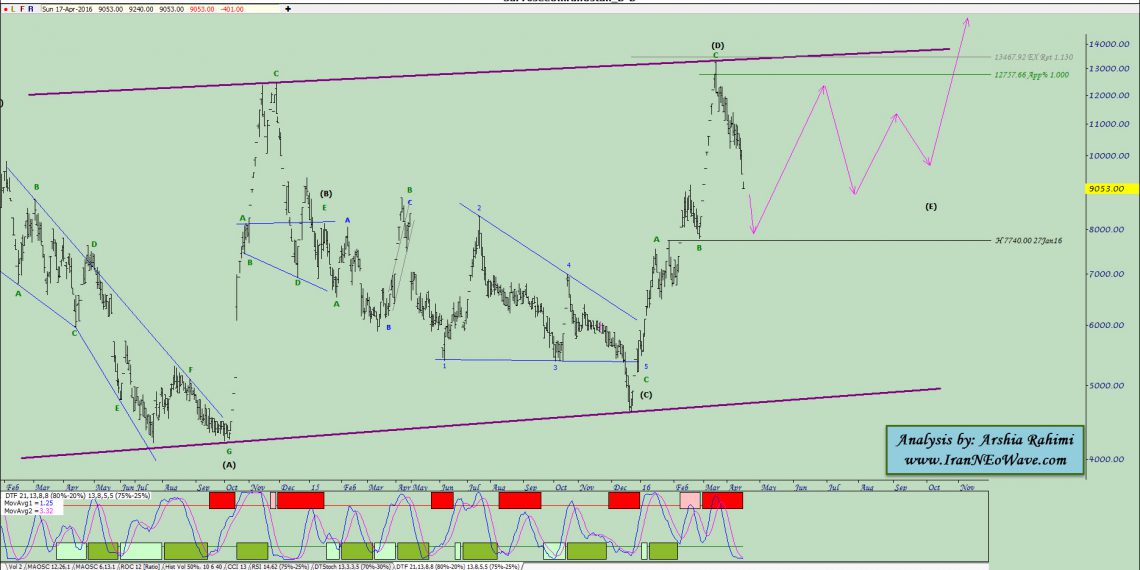 آنالیز نئوویو کرمان شماره ۳
