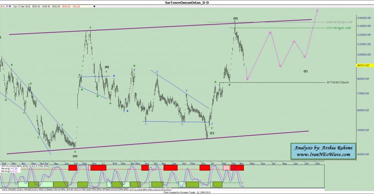 آنالیز نئوویو کرمان شماره ۳