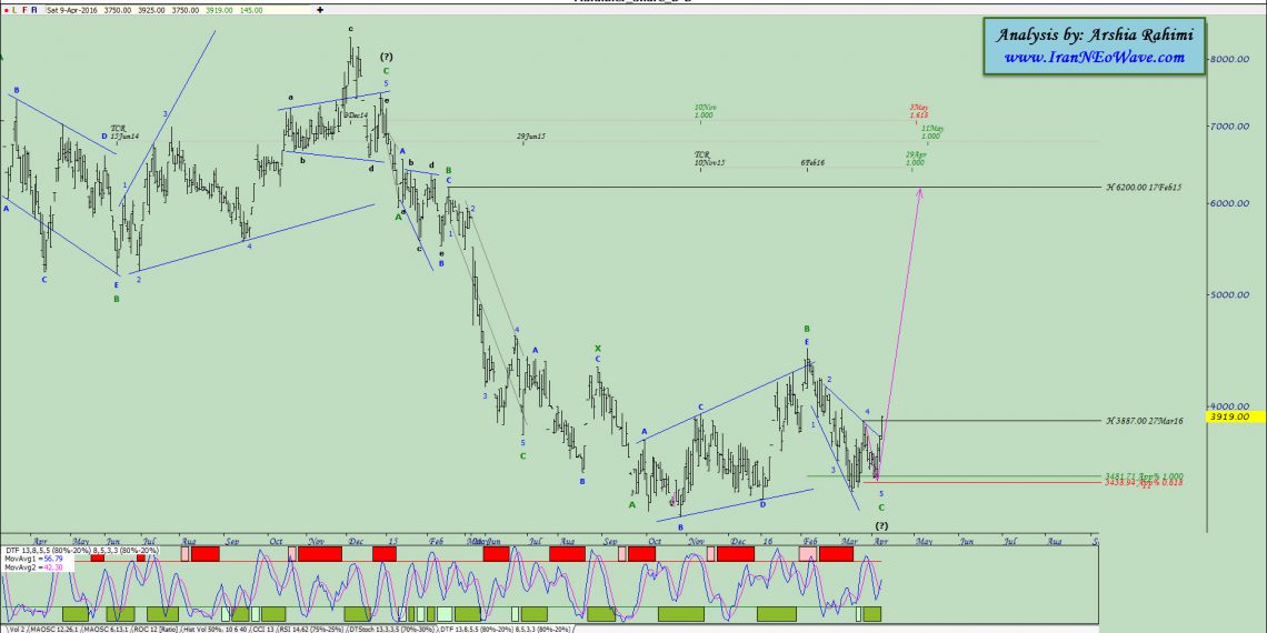 آنالیز نئوویو مفاخر شماره ۱
