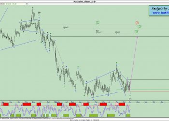 آنالیز نئوویو مفاخر شماره ۱