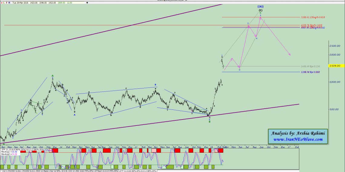 آنالیز نئوویو زامیاد شماره ۳
