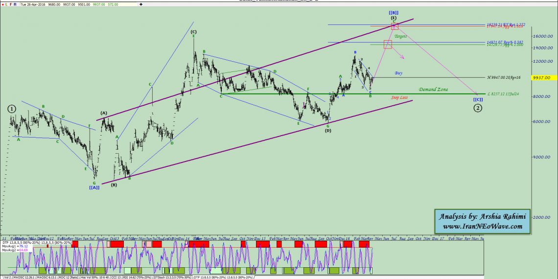آنالیز نئوویو بالاس شماره ۵