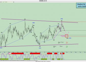 آنالیز نئوویو یورو دلار شماره ۱۷ (EURUSD)