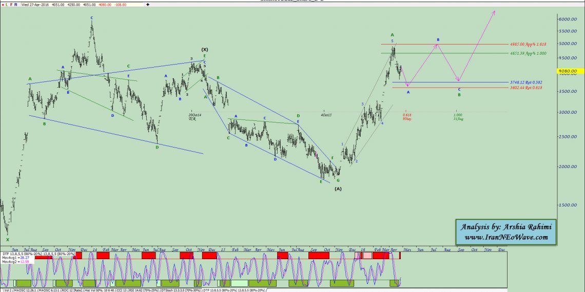 آنالیز نئوویو کگاز شماره ۱۱