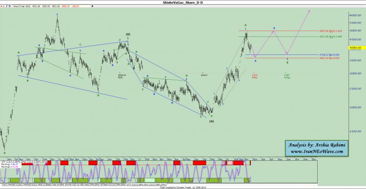 آنالیز نئوویو کگاز شماره ۱۱