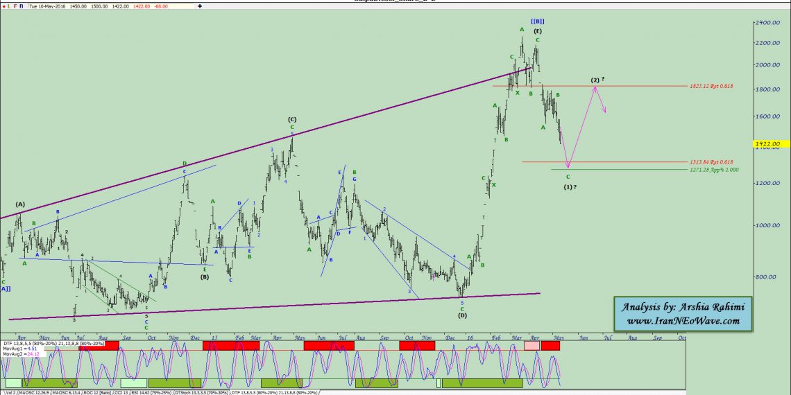 آنالیز نئوویو خکاوه شماره ۶