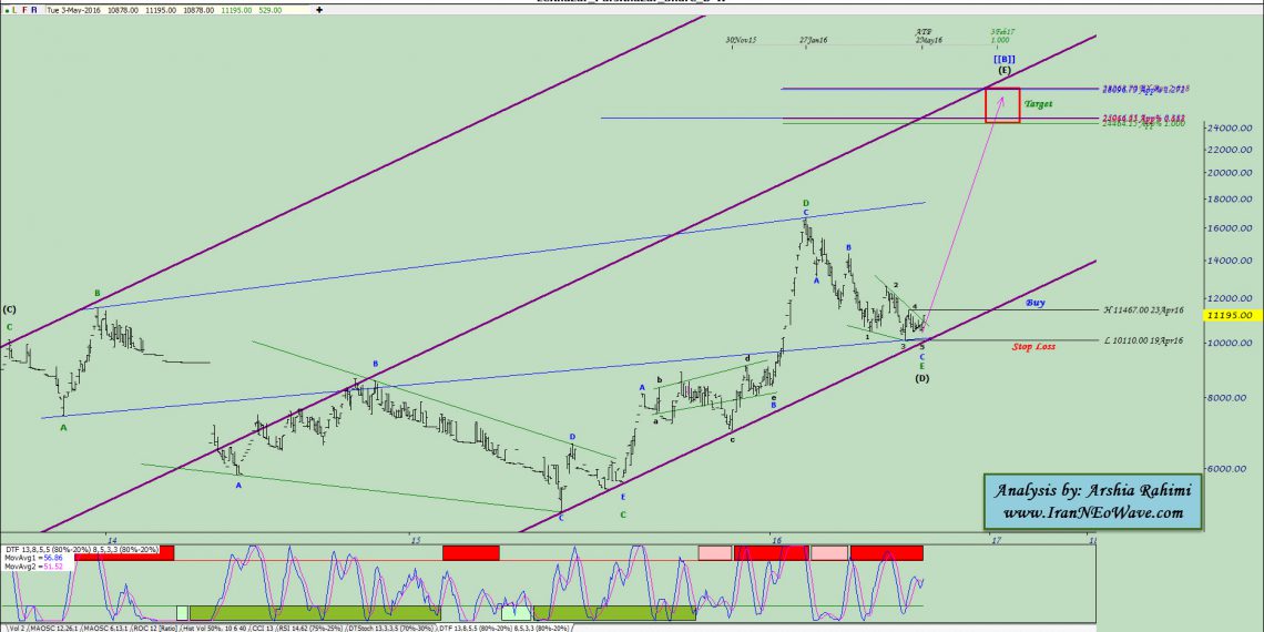 آنالیز نئوویو لخزر شماره ۲
