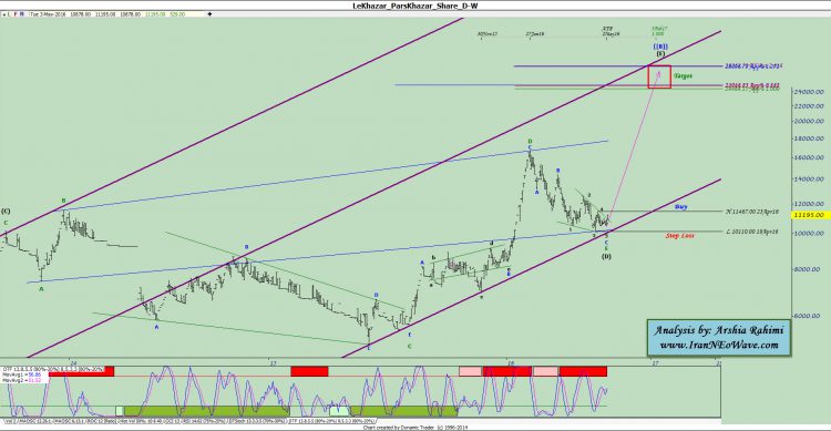 آنالیز نئوویو لخزر شماره ۲